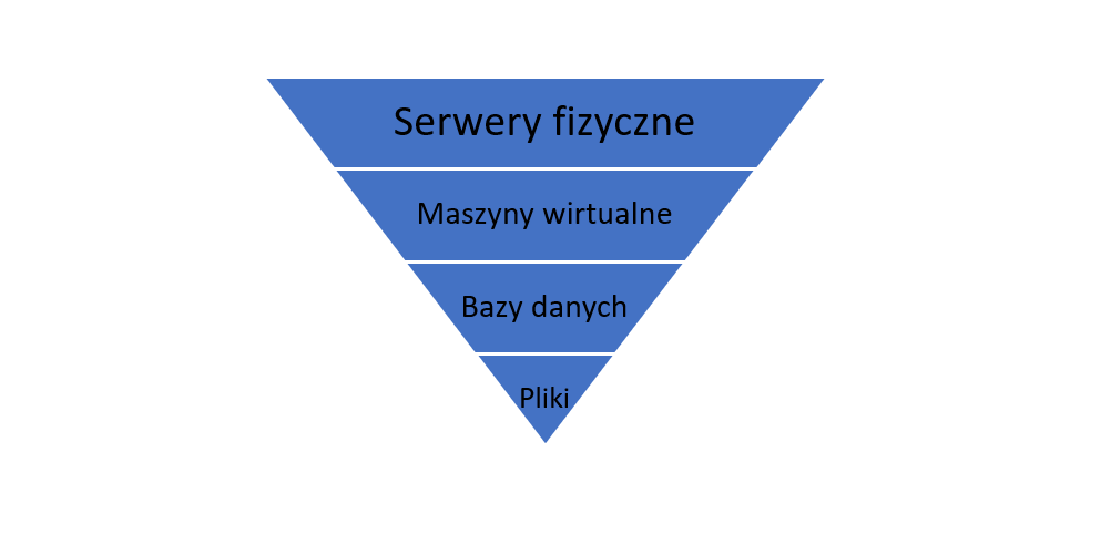 Ogólny schemat infrastruktury serwerowej