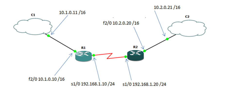 konfiguracja routerów