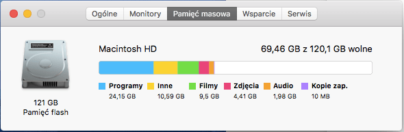 MacBook - pamięć masowa