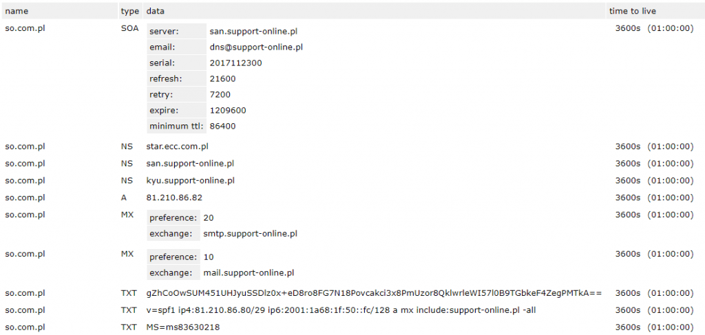 rekordy DNS dla domeny so.com.pl