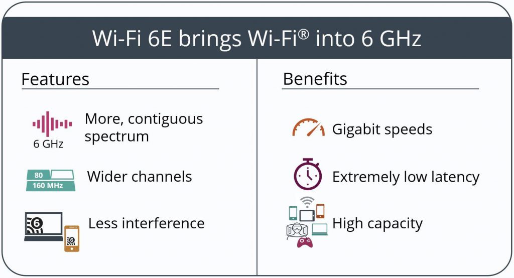 wifi6 benefits